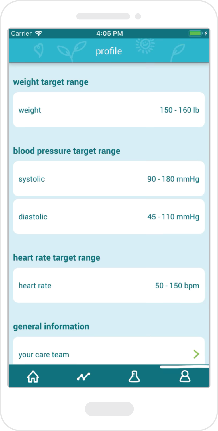 Mock up graphic of the Medly app iPhone screen showing target ranges for things like heart rate, weight and blood pressure targets.